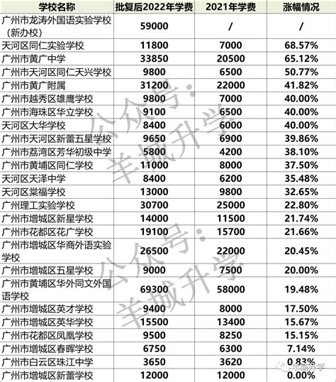 新山私立学校学费